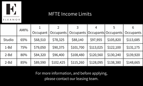 About the MFTE Program Cover Image